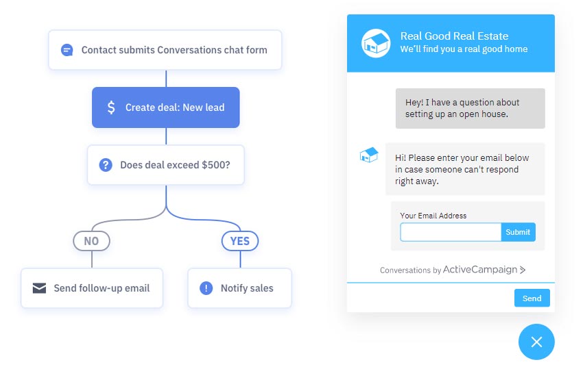 conversazioni e chat di di active campaign