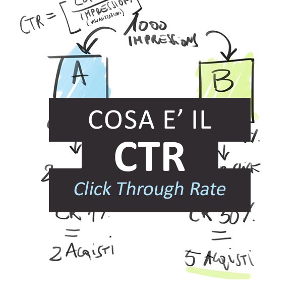 cosa è il ctr click through rate