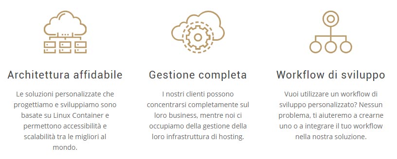 Prezzi dell'Hosting Enterprise su Siteground 