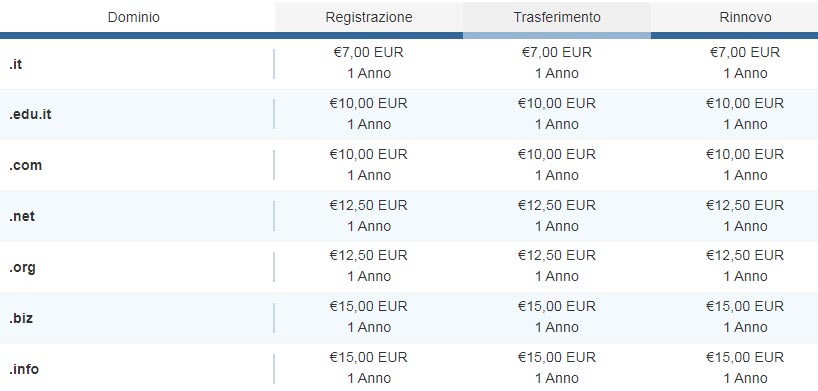 Registrazione e Trasferimento domini