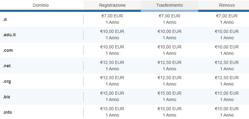 Registrazione e Trasferimento domini