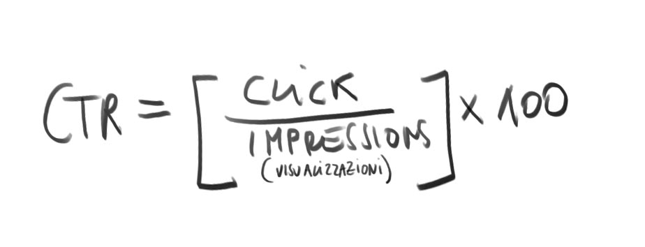 Click Through Rate CTR Formula
