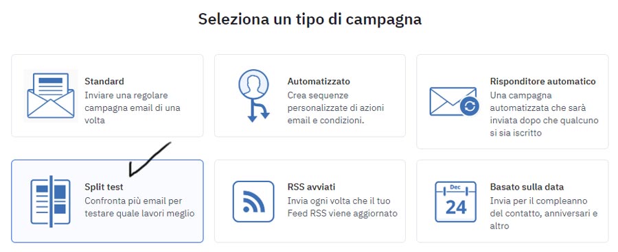 come fare split test nelle campagne mail di active campaign