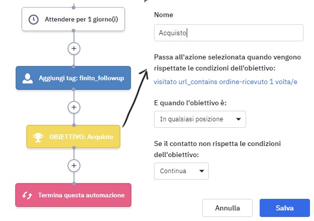 i goal di active campaign