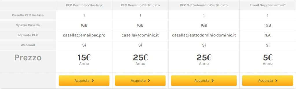 Posta Elettronica Certificata PEC