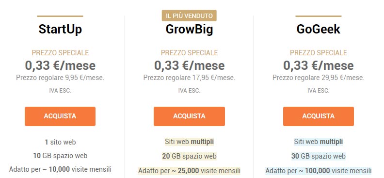 prezzi e tariffe dei piani hosting c ondivisi di siteground