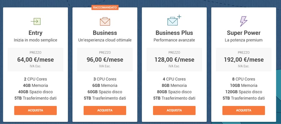 Cloud Hosting di siteground