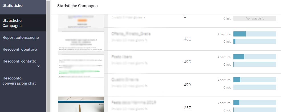 statistiche-e-report-di-active-campaign