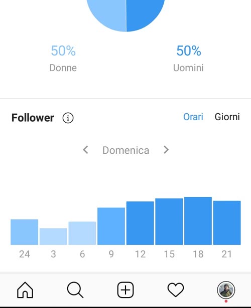 statistiche del profilo instagram