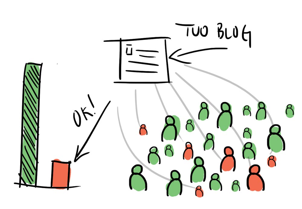 3 - Come Aumentare visite al sito: Studio del Pubblico giusto