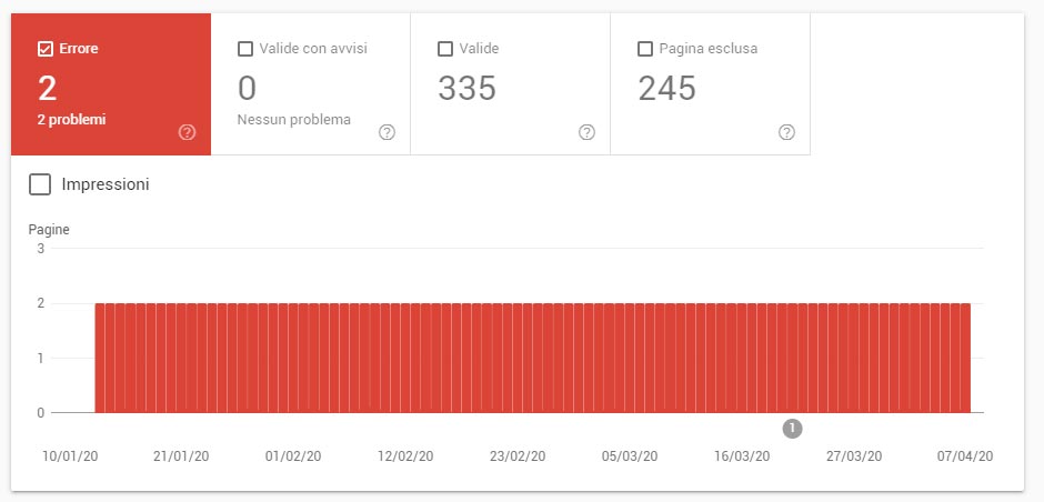 copertura Google Search Console 