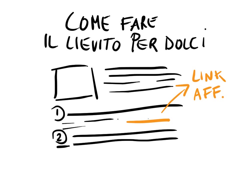 scrivere articoli per affiliazione amazon