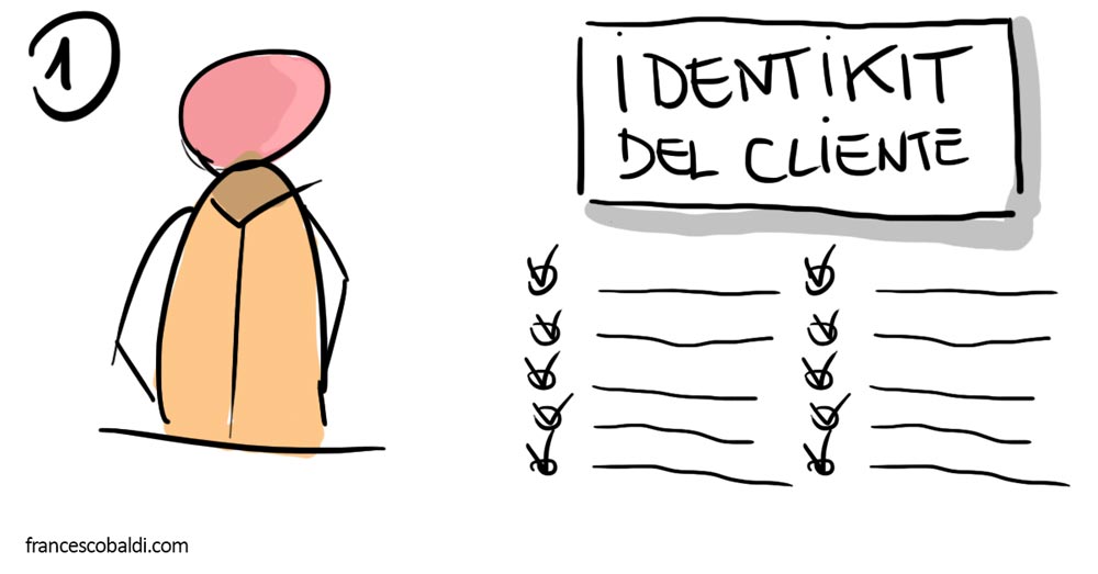 Come trovare clienti da libero professionista buyer personas identikit cliente