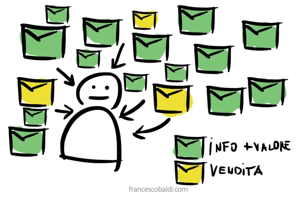 come scrivere contenuti per la newsletter