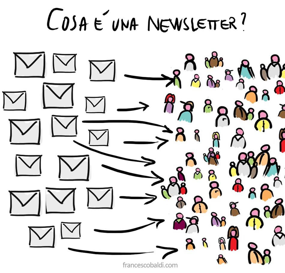 come creare una newsletter, cosa è una newsletter