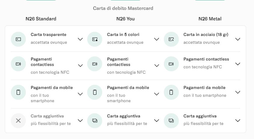 Conto / Carta N26 Standard