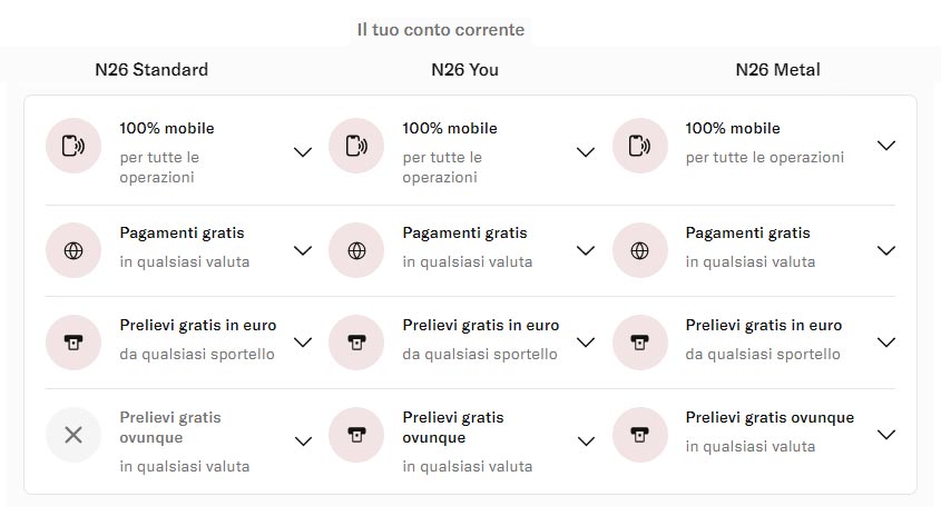 Conto / Carta N26 Standard