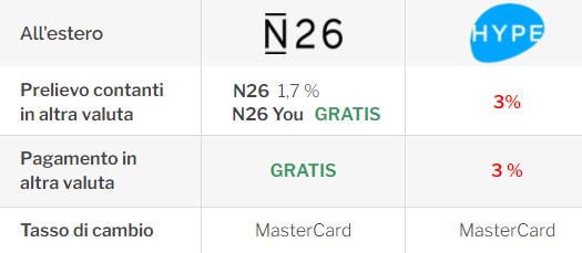 N26 vs hype