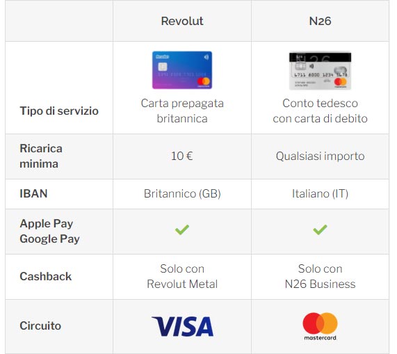 N26 vs Revolut
