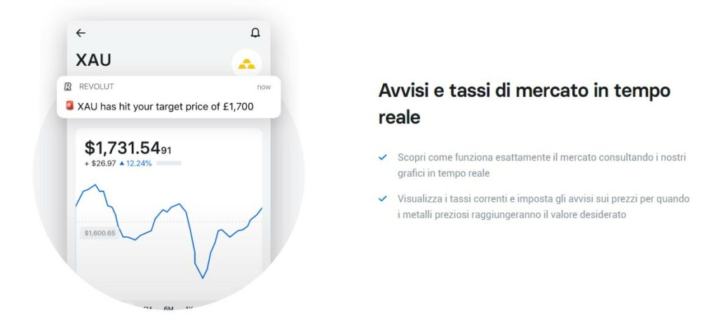 Come si apre un conto trading con Revolut?